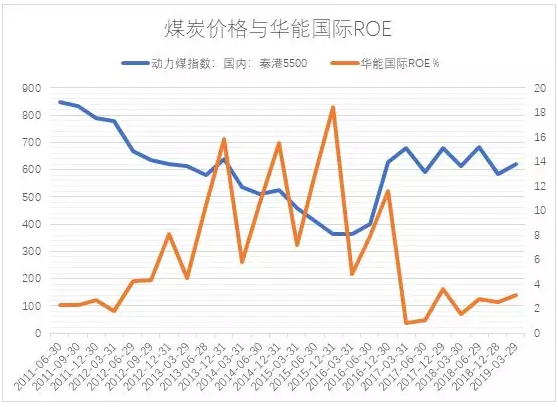 電力市場(chǎng)用戶多了 發(fā)電企業(yè)利潤(rùn)誰來決定？