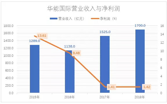 電力市場(chǎng)用戶多了 發(fā)電企業(yè)利潤(rùn)誰來決定？