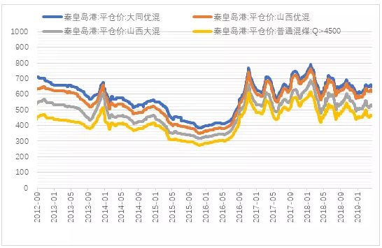 電力市場(chǎng)用戶多了 發(fā)電企業(yè)利潤(rùn)誰來決定？