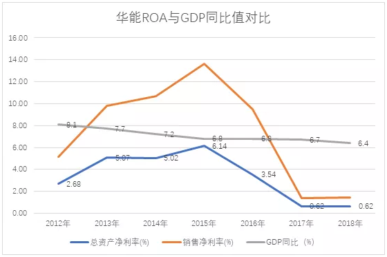 電力市場(chǎng)用戶多了 發(fā)電企業(yè)利潤(rùn)誰來決定？