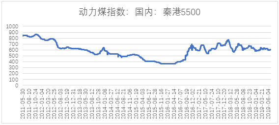 電力市場用戶多了 發(fā)電企業(yè)利潤誰來決定？