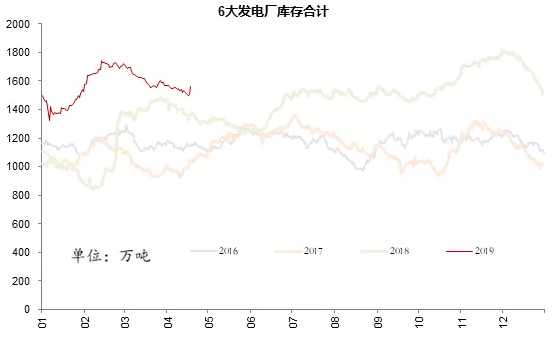 電力市場用戶多了 發(fā)電企業(yè)利潤誰來決定？