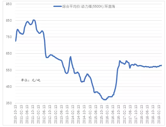電力市場用戶多了 發(fā)電企業(yè)利潤誰來決定？