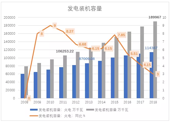 電力市場用戶多了 發(fā)電企業(yè)利潤誰來決定？