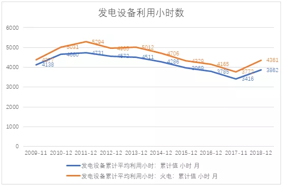 電力市場用戶多了 發(fā)電企業(yè)利潤誰來決定？