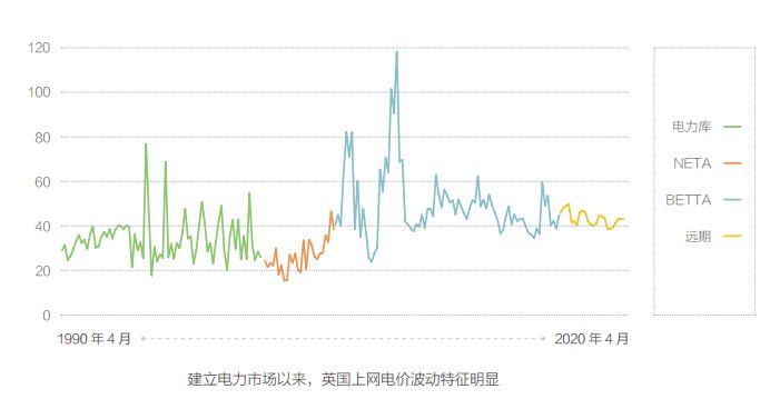 關(guān)于電價(jià) 你想知道的都在這里