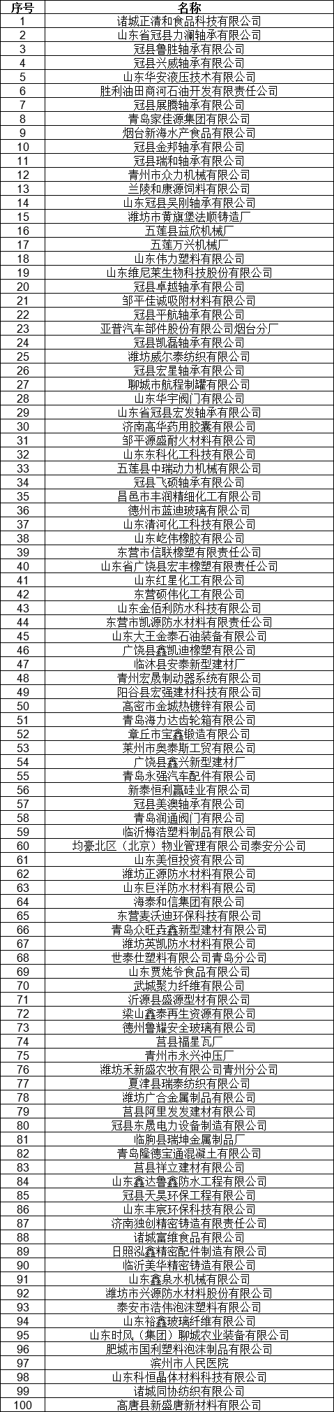 1327家！山東公示7月新增已完成注冊電力用戶名單