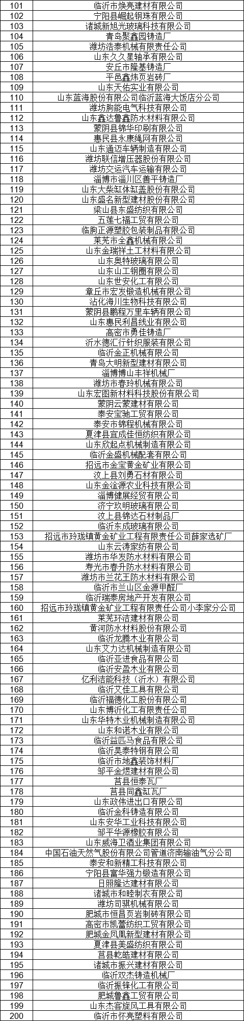 1327家！山東公示7月新增已完成注冊電力用戶名單