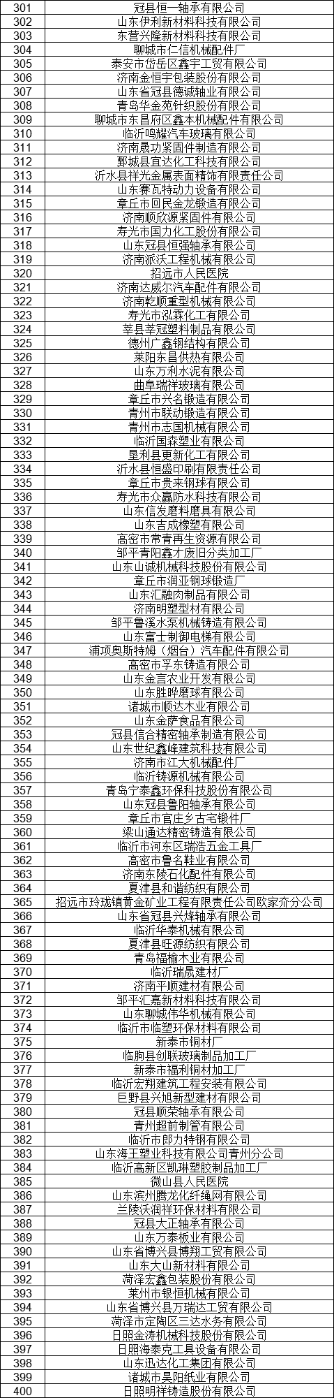 1327家！山東公示7月新增已完成注冊電力用戶名單