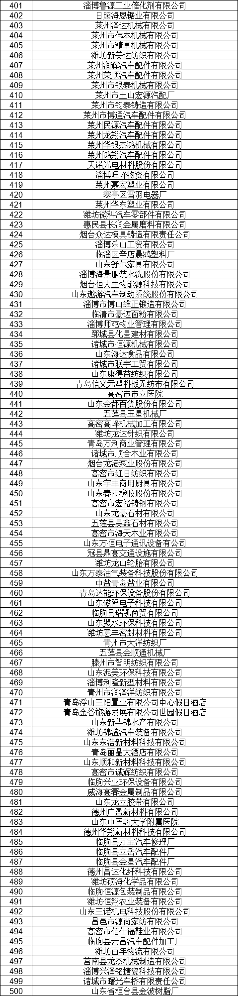 1327家！山東公示7月新增已完成注冊電力用戶名單