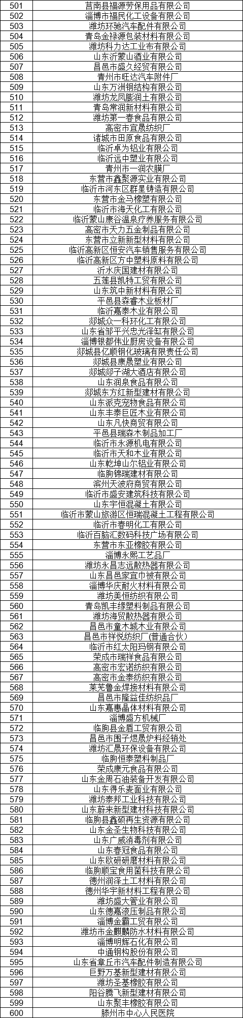 1327家！山東公示7月新增已完成注冊電力用戶名單