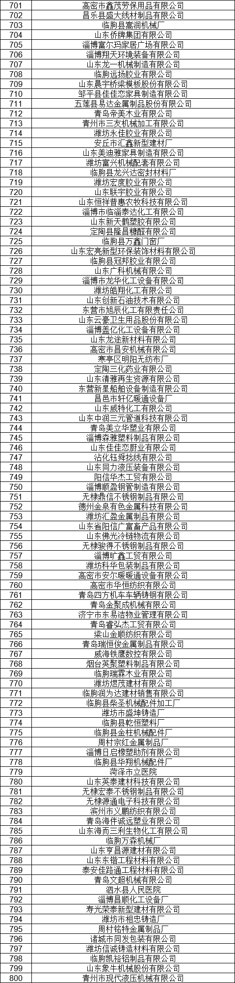 1327家！山東公示7月新增已完成注冊電力用戶名單
