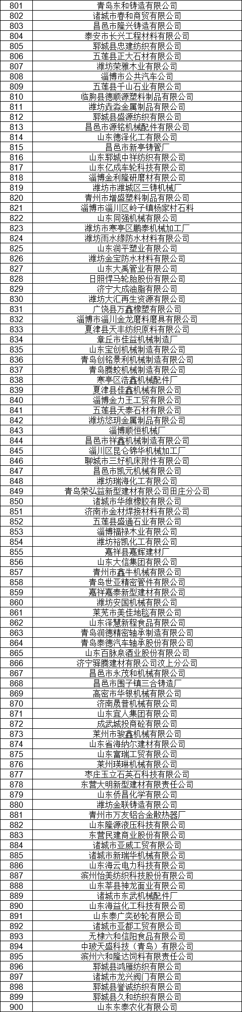1327家！山東公示7月新增已完成注冊電力用戶名單