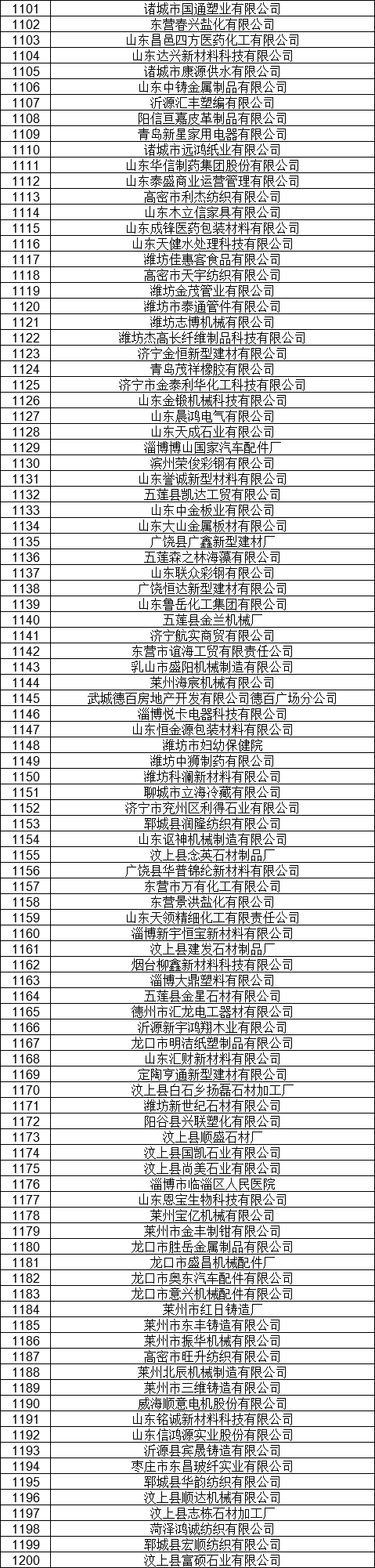 1327家！山東公示7月新增已完成注冊電力用戶名單