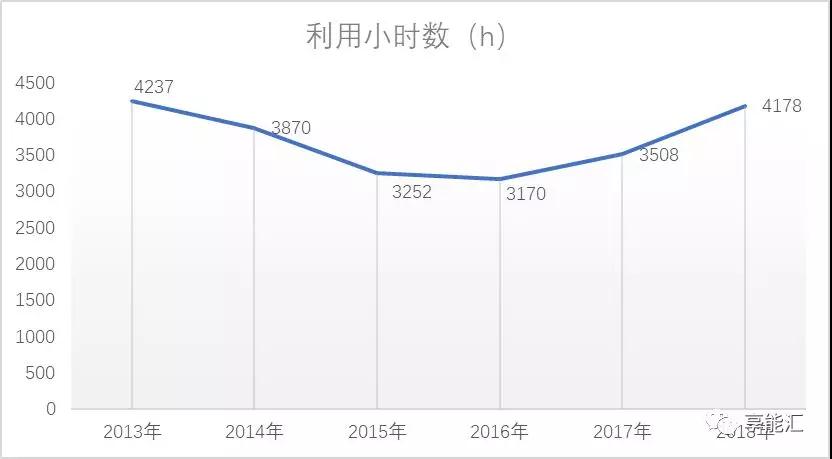 甘肅電力市場調(diào)查：連城電廠會是倒閉潮中的第一張多米諾骨牌嗎？