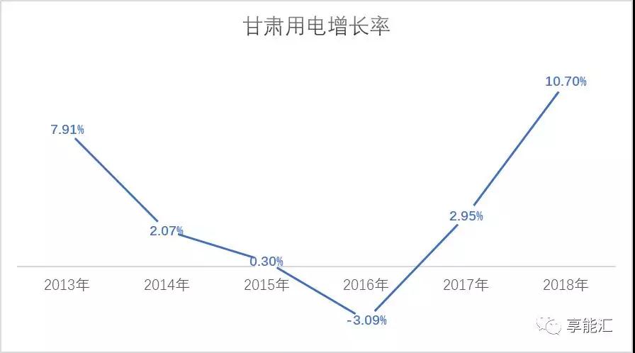 甘肅電力市場調(diào)查：連城電廠會是倒閉潮中的第一張多米諾骨牌嗎？