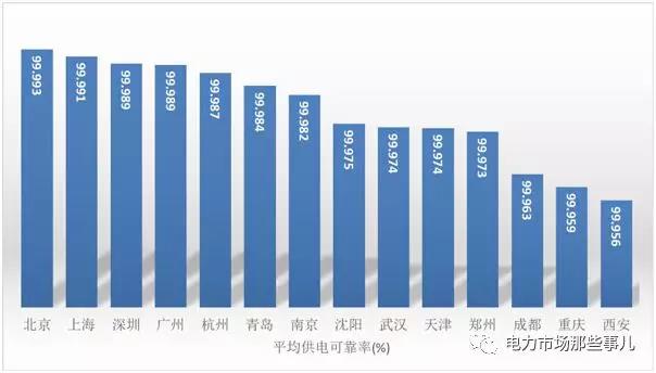 增量配電改革 目的還是手段？
