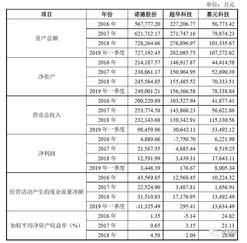 科創(chuàng)紅利還是電改影響？