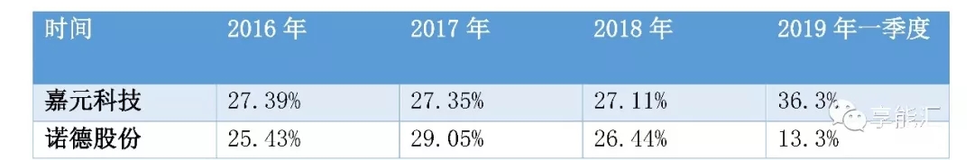 科創(chuàng)紅利還是電改影響？