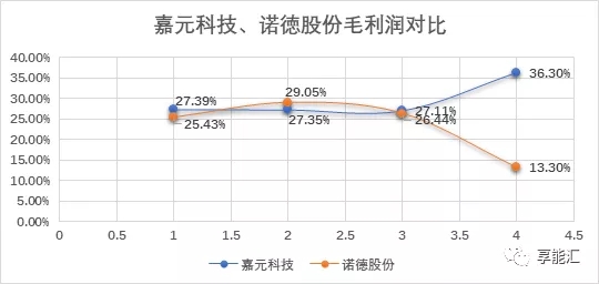 科創(chuàng)紅利還是電改影響？