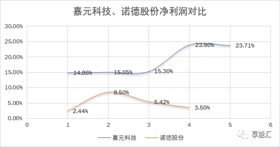 科創(chuàng)紅利還是電改影響？