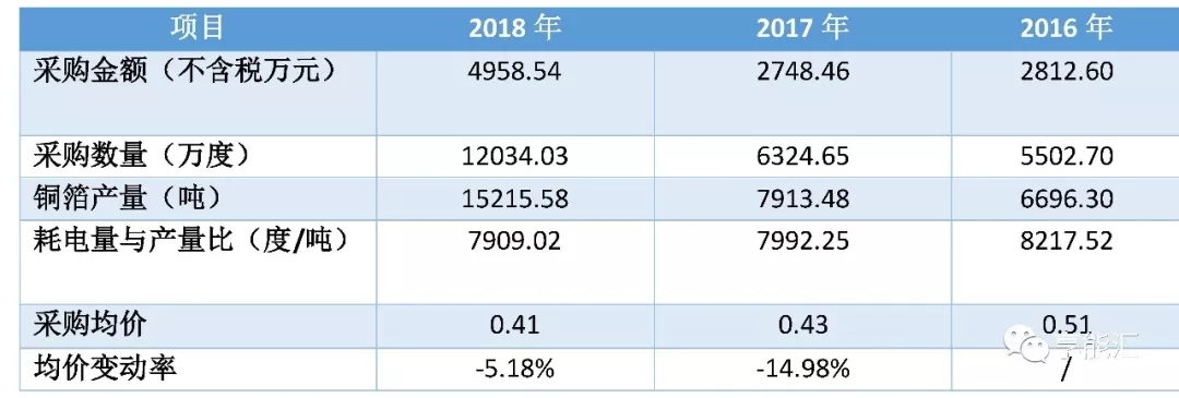 科創(chuàng)紅利還是電改影響？