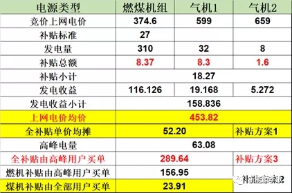 目錄電價即將被顛覆 都準(zhǔn)備好了么？-浙江篇