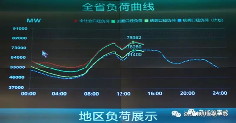 目錄電價即將被顛覆 都準(zhǔn)備好了么？-浙江篇