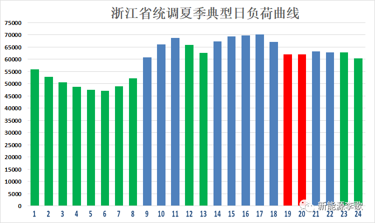 目錄電價即將被顛覆 都準(zhǔn)備好了么？-浙江篇