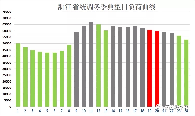 目錄電價即將被顛覆 都準(zhǔn)備好了么？-浙江篇
