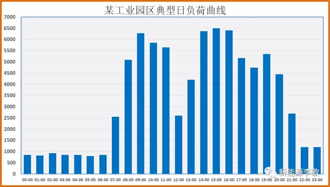 目錄電價即將被顛覆 都準(zhǔn)備好了么？-浙江篇