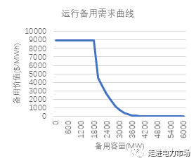 美國(guó)德州電價(jià)飆升背后的市場(chǎng)設(shè)計(jì)