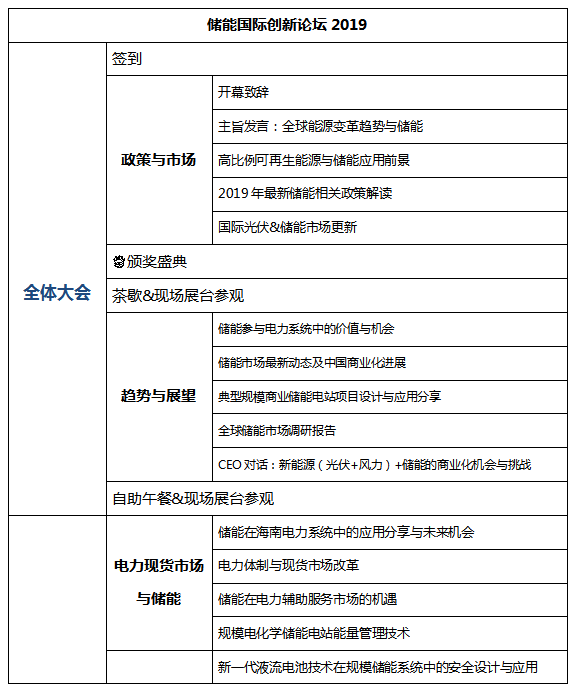[重大通知九月份南京] 獎(jiǎng)項(xiàng)評(píng)選已啟動(dòng)，2019儲(chǔ)能國(guó)際創(chuàng)新論壇誠(chéng)邀您出席（2019年9月28日-30日