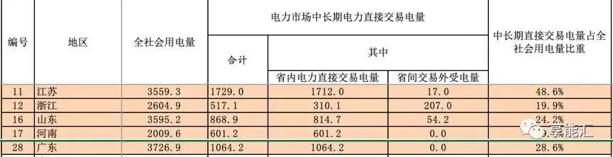 河南交易電價(jià)價(jià)差那么低 能不能怪計(jì)價(jià)方式？