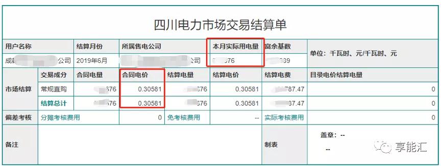 電費(fèi)結(jié)算：用戶如何識別結(jié)算單中的“坑”？