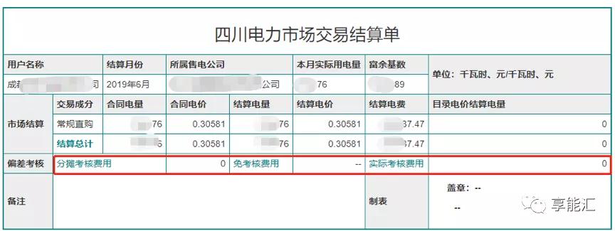 電費(fèi)結(jié)算：用戶如何識別結(jié)算單中的“坑”？