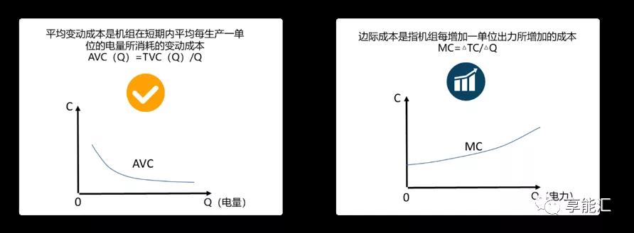 邊際成本報(bào)價(jià)背后的故事——集中式電力現(xiàn)貨市場中發(fā)電企業(yè)應(yīng)如何報(bào)價(jià)？