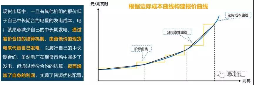 邊際成本報(bào)價(jià)背后的故事——集中式電力現(xiàn)貨市場中發(fā)電企業(yè)應(yīng)如何報(bào)價(jià)？
