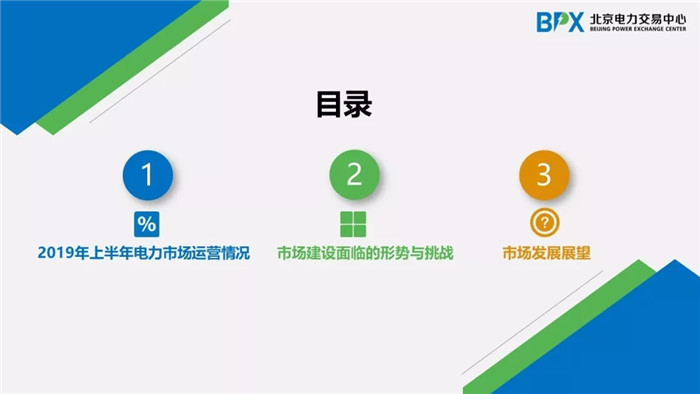 電力市場交易現(xiàn)狀與展望