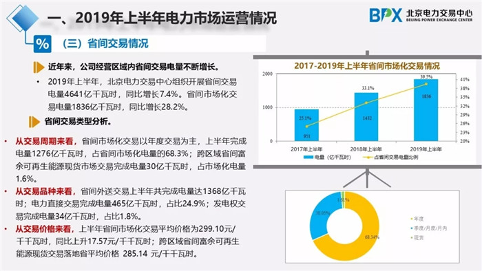 電力市場交易現(xiàn)狀與展望