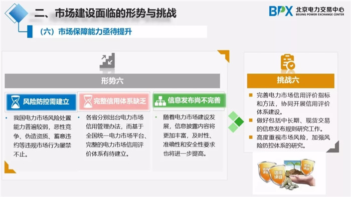 電力市場(chǎng)交易現(xiàn)狀與展望