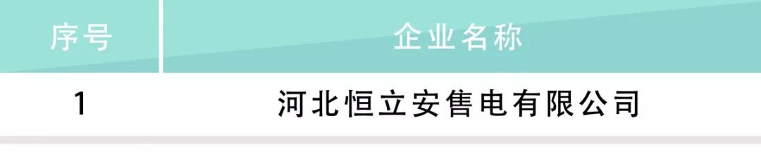 河北電力交易中心公示售電公司相關(guān)信息：12家新注冊(cè)、1家業(yè)務(wù)范圍變更、1家擬退市