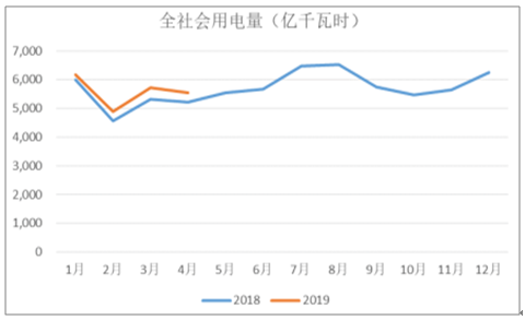 2019年中國(guó)電力行業(yè)各電源需求與供求發(fā)展預(yù)測(cè):市場(chǎng)化交易規(guī)模進(jìn)一步擴(kuò)大