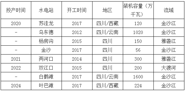 2019年中國(guó)電力行業(yè)各電源需求與供求發(fā)展預(yù)測(cè):市場(chǎng)化交易規(guī)模進(jìn)一步擴(kuò)大