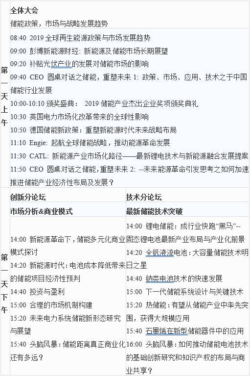第六屆中國儲能創(chuàng)新與技術(shù)峰會（CESS2019）將于11月25-26在中國深圳盛大開幕！