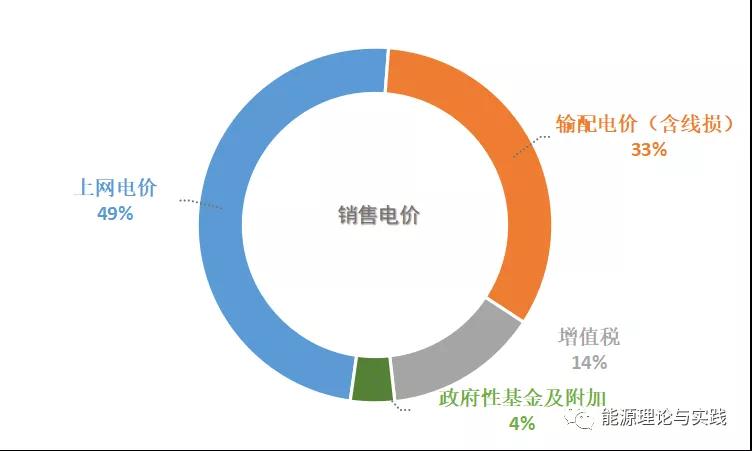 一度電里知多少：一度電的性?xún)r(jià)比如何？ 電價(jià)咋定？