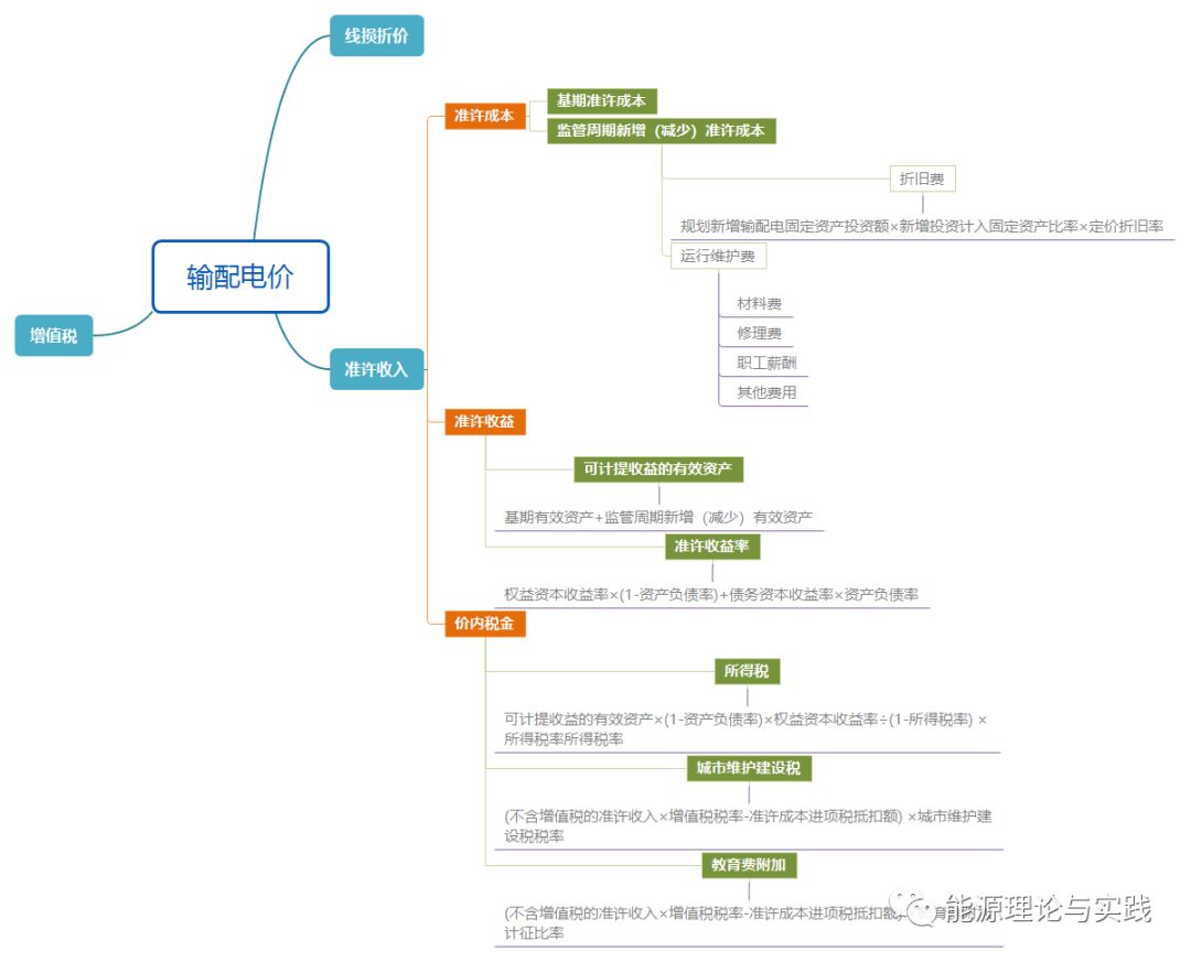 一度電里知多少：一度電的性?xún)r(jià)比如何？ 電價(jià)咋定？
