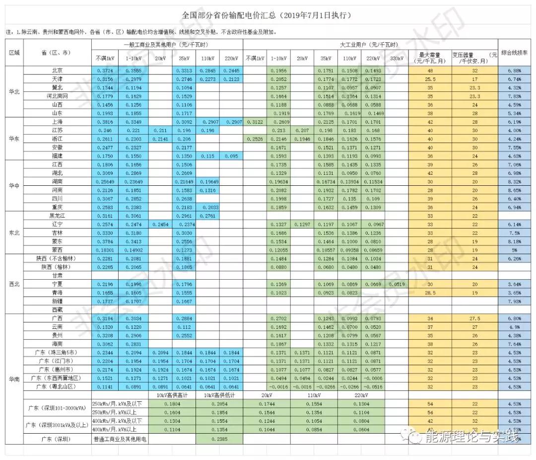 一度電里知多少：一度電的性?xún)r(jià)比如何？ 電價(jià)咋定？