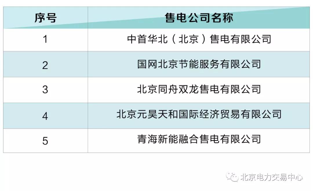 北京電力交易中心:5家售電公司擬退市！
