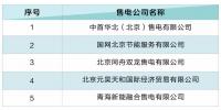 北京電力交易中心:5家售電公司擬退市！